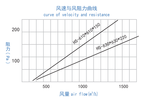 鍍鋅框隔板（bǎn）高效過濾器